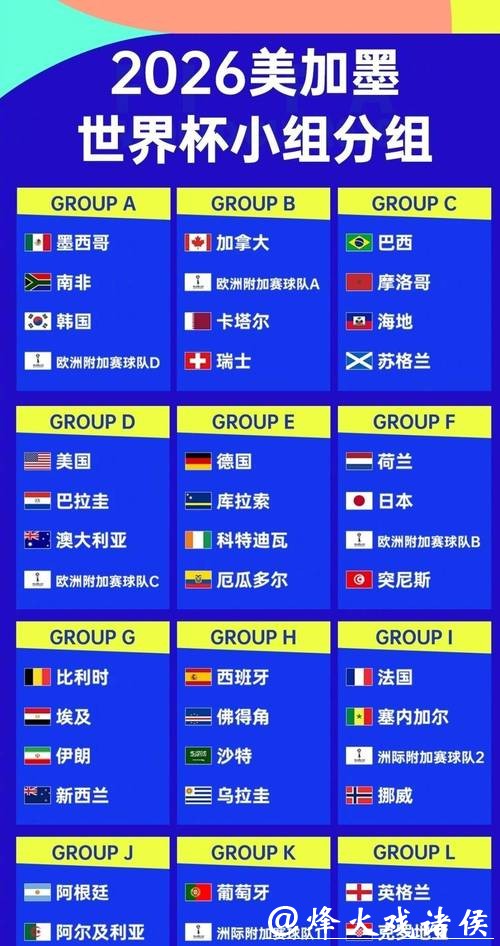 2026世界杯外围各大球队实力分析 2026世界杯外围各大球队实力分析