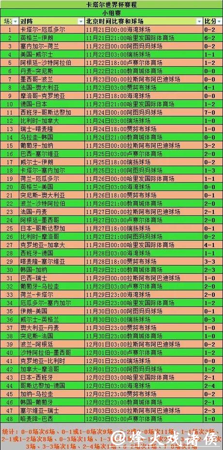 世界杯预测：争冠热门球队赛程解析